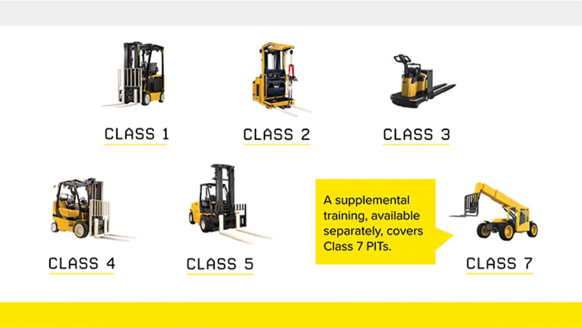 forklift-certification-online-training-evergreen-safety-council